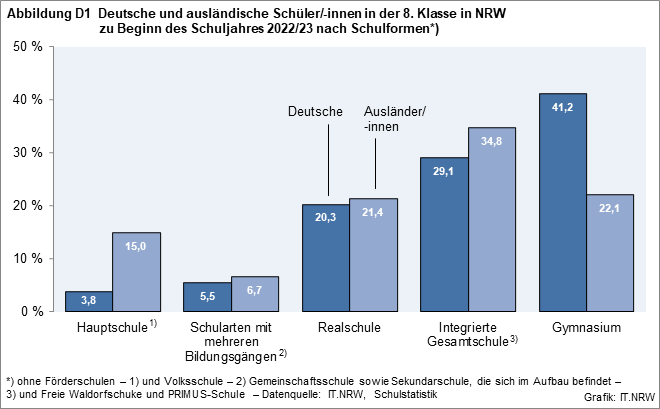 Abb_D1